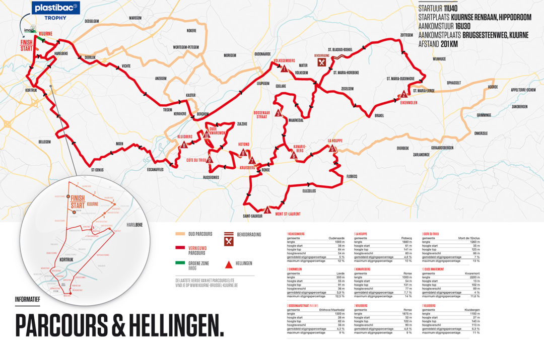 KBK KRIJGT GLOEDNIEUW PARCOURS